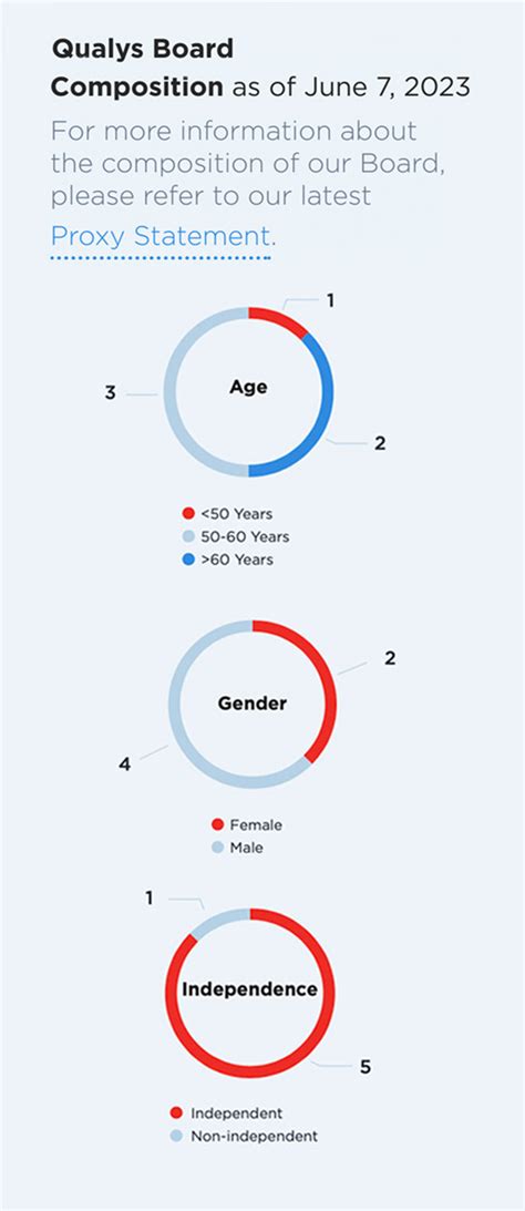 Building a Safer, More Secure World | Qualys