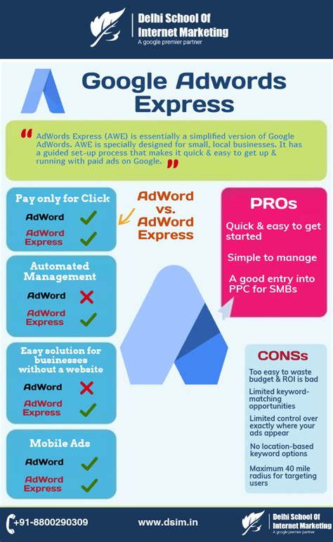 Infographic Google Adwords Express