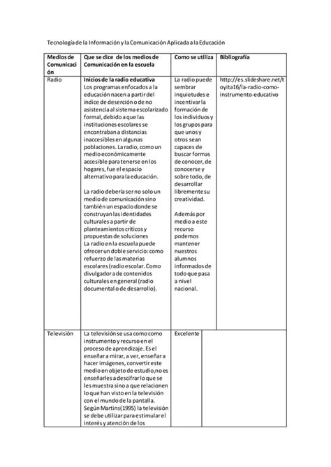 Cuadro Comparativo PDF