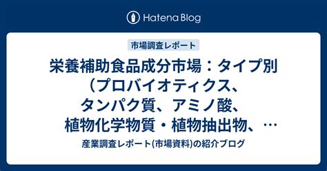 栄養補助食品成分市場：タイプ別（プロバイオティクス、タンパク質、アミノ酸、植物化学物質・植物抽出物、繊維・特殊炭水化物）、用途別（食品、飲料