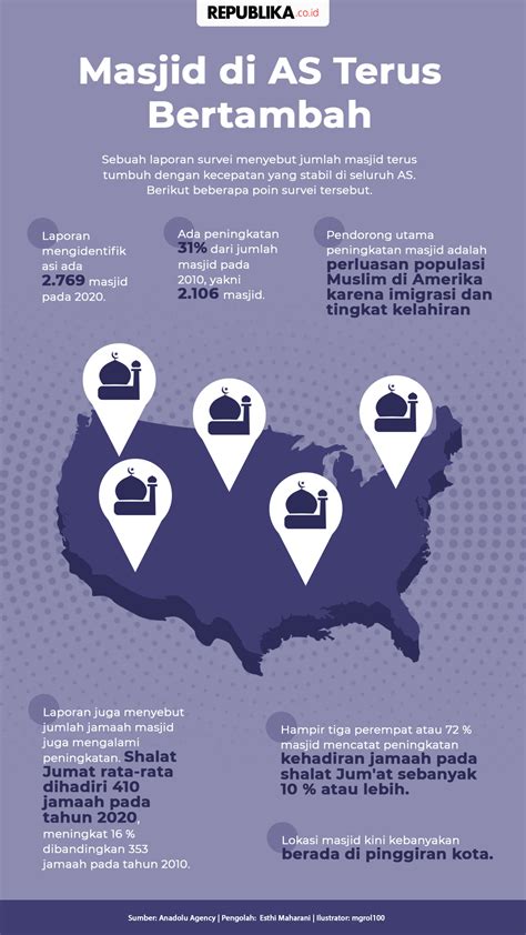 Infografis Masjid Di AS Terus Bertambah Republika Online