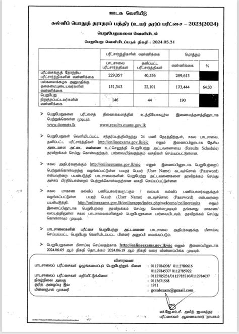 GCE A L Results 2023 2024 Released Doenets Lk Department Of