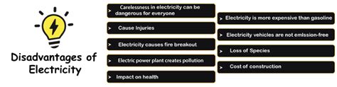 Advantages And Disadvantages Of Electricity Javatpoint