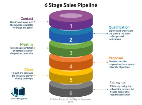 Satış 101 Bülten 9 B2B Satışta Satış Pipeline Kurulumu by