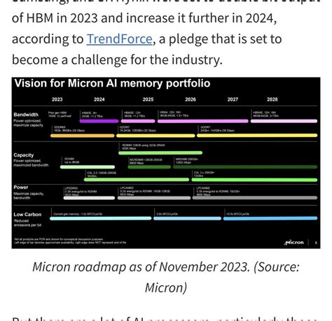 High Bandwidth Memory Hbm Options For Demanding Compute Rnetlist