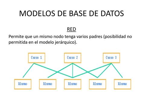 Get Mapa Conceptual De Base De Datos Pics Tipos Porn Sex Picture