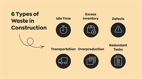 How Lean Construction Is Helping Contractors Save Money