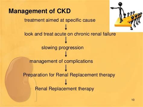 Approach And Management Of Chronic Kidney Disease Sandeep