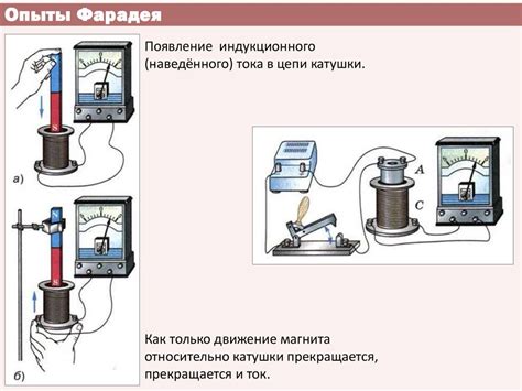 Опыты Фарадея. Явление электромагнитной индукции - презентация онлайн