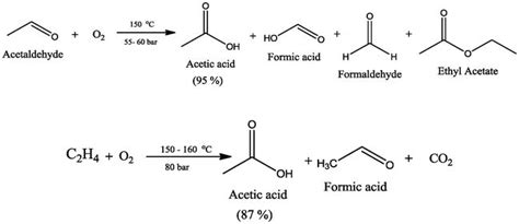 Production Pathways Of Acetic Acid And Its Versatile Applications In The Food Industry Intechopen