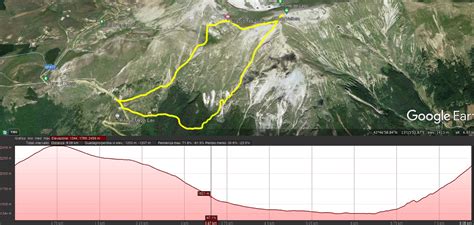 Da SP Forca Di Presta Per Anello Canale Diretto Alla Vetta Monte