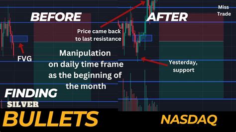 Finding Silver Bullet Trading Strategy Dec 1 2023 YouTube