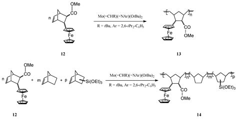 Romp Synthesis Of Iron Containing Organometallic Polymers