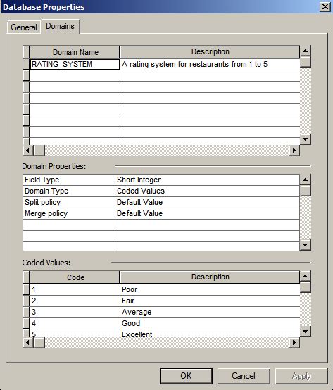 Learning ArcGIS Geodatabases