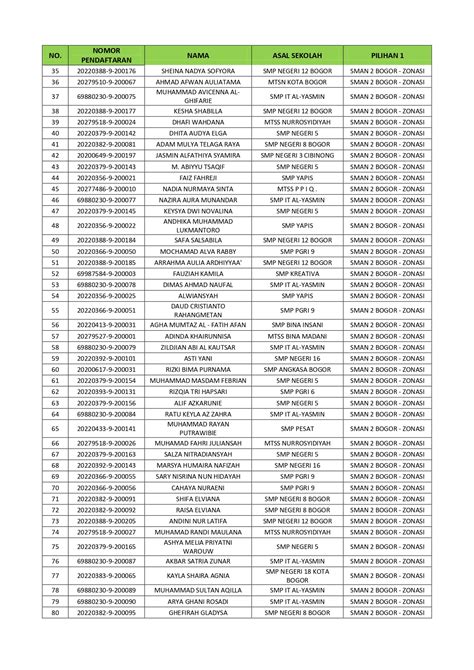 Pengumuman Hasil Seleksi Ppdb Tahap Sma Negeri Bogor Sma Negeri