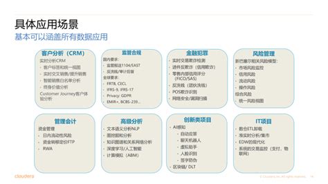 银行数字化体系建设思路 亿信华辰