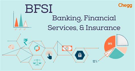 Bfsi Full Form Banking Financial Services And Insurance