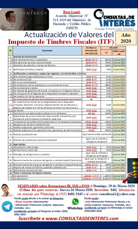 Consultas de Interés DGI Valor de Timbres Fiscales que entran en