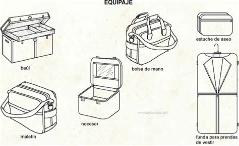 Equipaje Diccionario Visual Didactalia Material Educativo