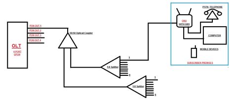 Gpon Circuit Diagram