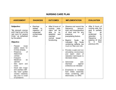 Solution Nursing Care Plan Studypool