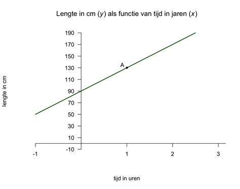 5 Hoofdstuk 5 Enkelvoudige Lineaire Regressie Analyse Handleiding