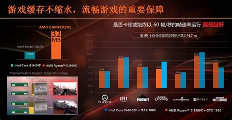 Amd Les Ryzen 5 3500 Et 3500x Affrontent Le Core I5 9400f Sur Plusieurs Jeux