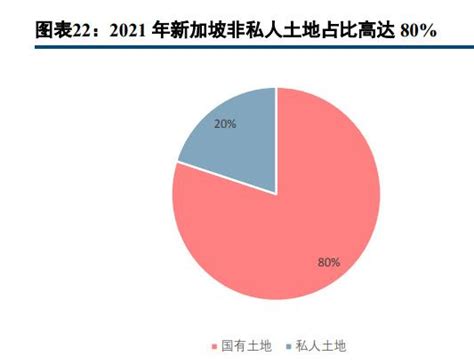 房地产行业新发展模式研究：住房制度的探索和房企的发展模式选择税收住房新加坡新浪新闻