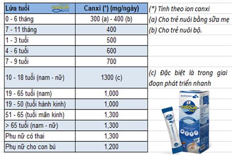 Chỉ Số Calci Ion Hóa Là Gì và Tầm Quan Trọng Trong Y Khoa