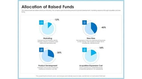 Investment Funds Capital Allocation Powerpoint Templates Slides And Graphics