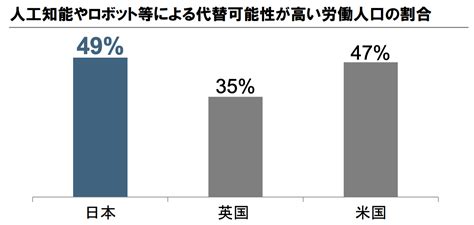 日本の労働人口の49はAIによって仕事を奪われる 会社に尽くし身も心もボロボロになったサラリーマンが自分の人生を取り戻した物語