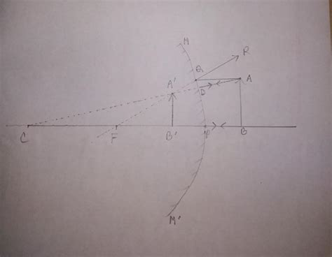 With The Help Of A Ray Diagram Explain Why A Convex Mirror Is Preferred