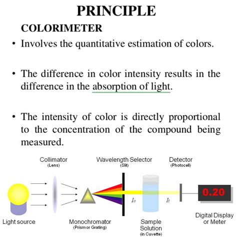 Colorimeter priciple ... #Glucose #Absorption | Biochemistry, Intense ...