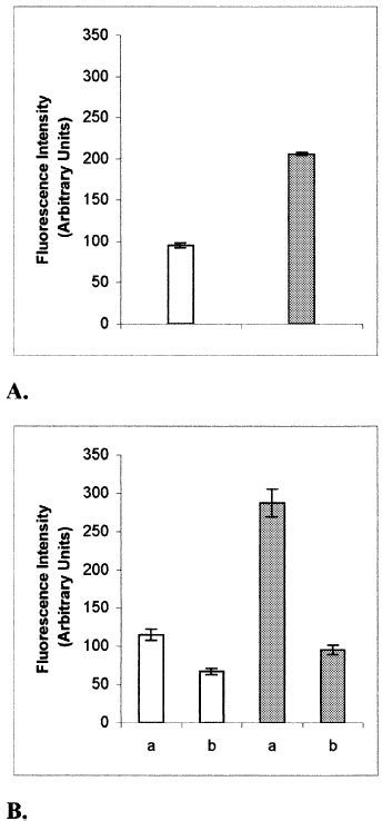 Control cell (white bars), plasmolysed cell (grey bars). (A, B)... | Download Scientific Diagram