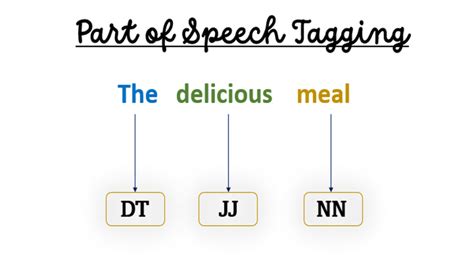 4 Basic Things About Part Of Speech Tagging In Nlp With Examples In