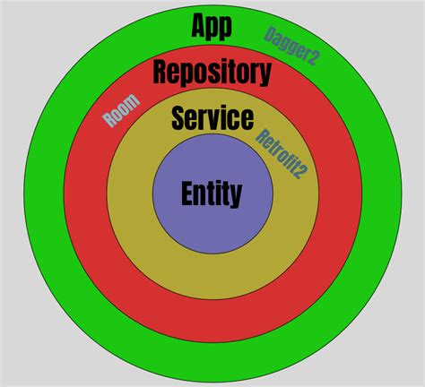 Github Davthecodercom Stackexchange User Finder A Simple Android App