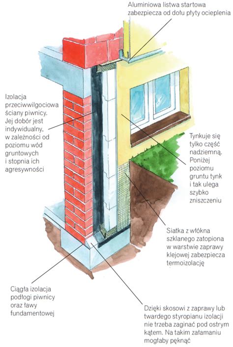 Izolacja przeciwwilgociowa i cieplna w domach z piwnicą Budujemy Dom
