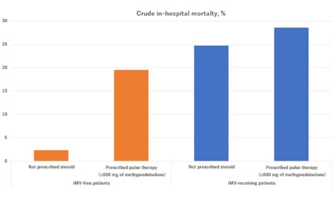 Patient Selection Is Key To Better COVID 19 Treatments Optimal