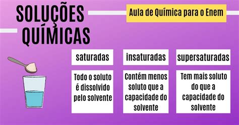 Soluções Químicas E Suas Classificações Resumo De Química Enem