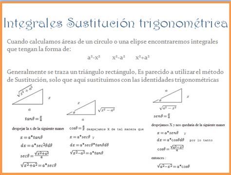 Sustituci N Trigonom Trica Mathcalculo