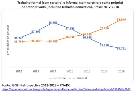 O D Ficit De Emprego Formal E A Lenta Recupera O Do Mercado De