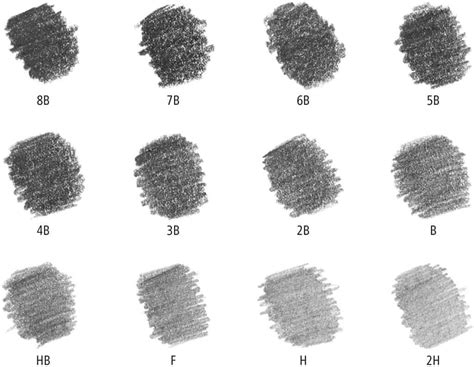 Drawing Pencil Hardness A Comprehensive Guide