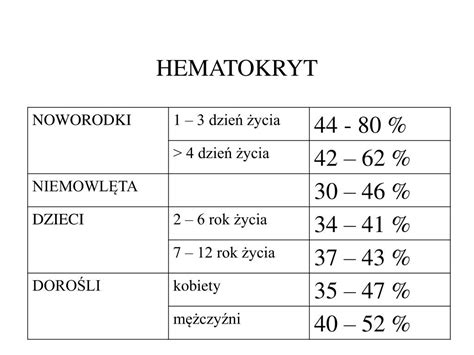 Ppt Morfologia Krwi Obwodowej U Dzieci I Doros Ych Powerpoint