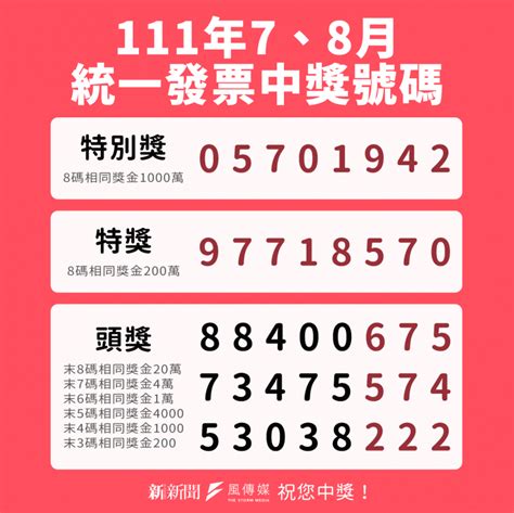 統一發票111年7、8月中獎號碼出爐！千萬中獎號碼「05701942」、特獎「97718570」快兌獎 風傳媒