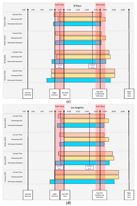 Permanent daylight savings could end the change of time new york soon 17