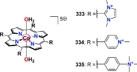 Structures Of Cobalt Porphyrin Complexes 333−335 Download Scientific Diagram