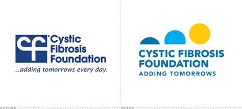 Cystic Fibrosis Foundation Logo Before And After Foundation Logo