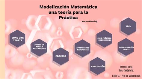 Modelización Matemática By Candelaria Gon On Prezi