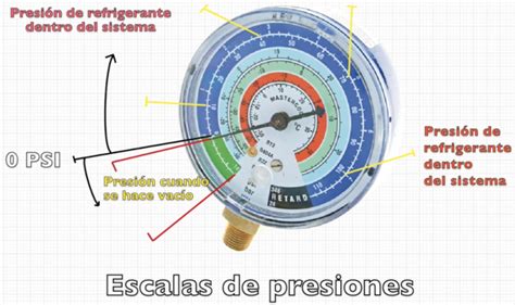 Como Usar El ManÓmetro De RefrigeraciÓn Friolandia