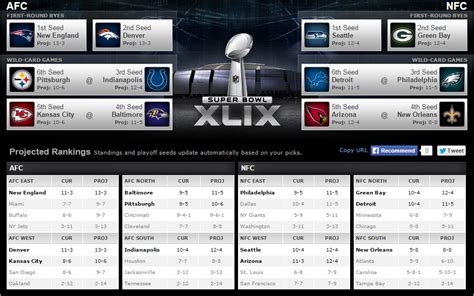 Projected Wins For Nfl Teams 2025 Lois Helenka